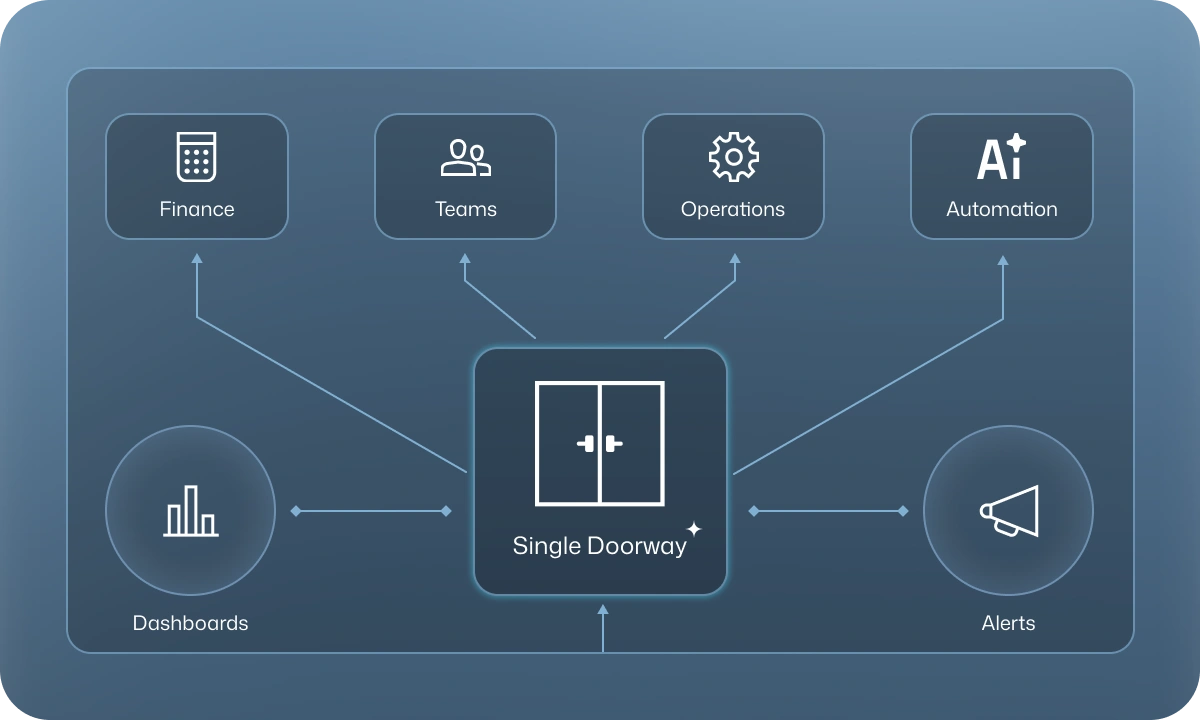 Operational-dashboard-services